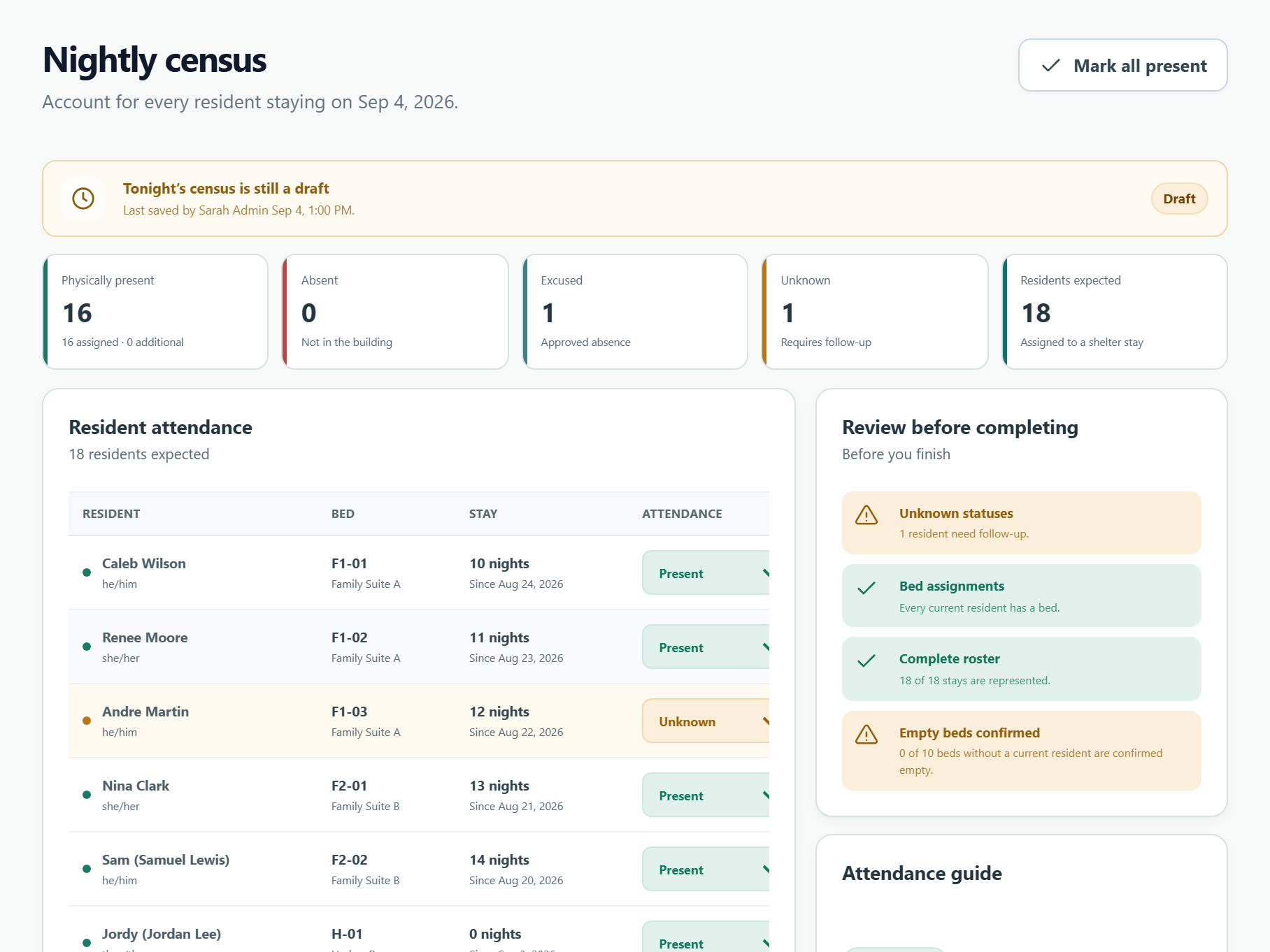 Nightly census showing attendance checks and remaining work in a fictional shelter