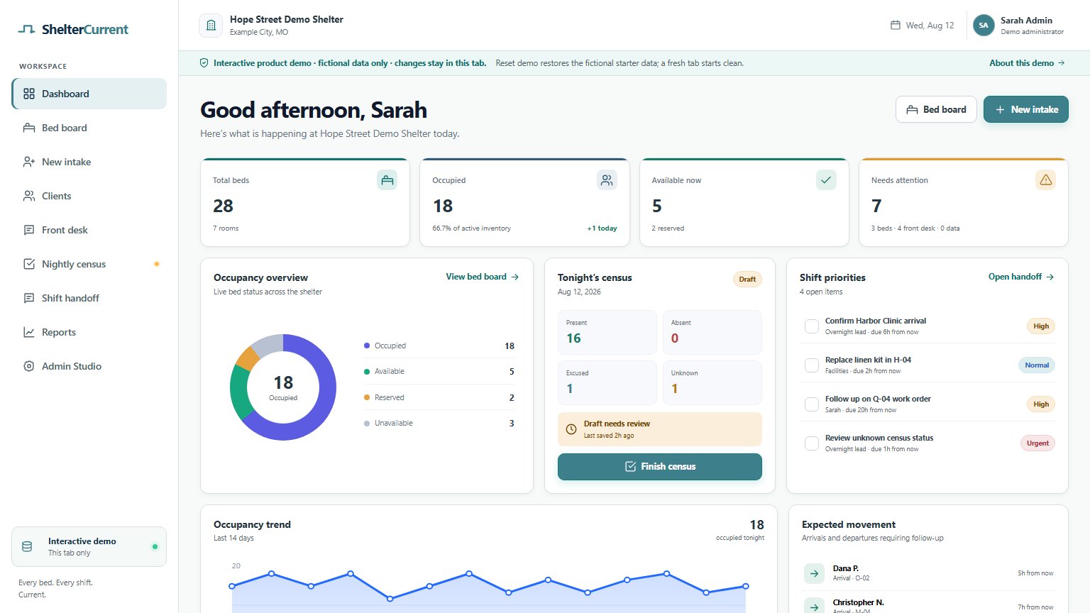ShelterCurrent dashboard using fictional data